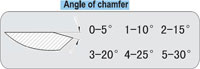 PCD inserts angle of chamfer