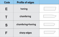 PCD inserts profile of edges 