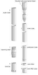 double tube drill core barrel