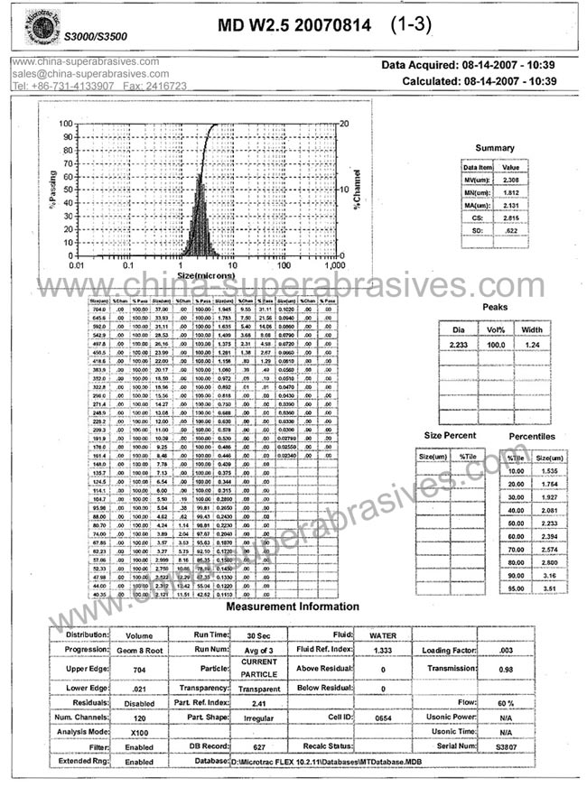 Micron Grit Chart