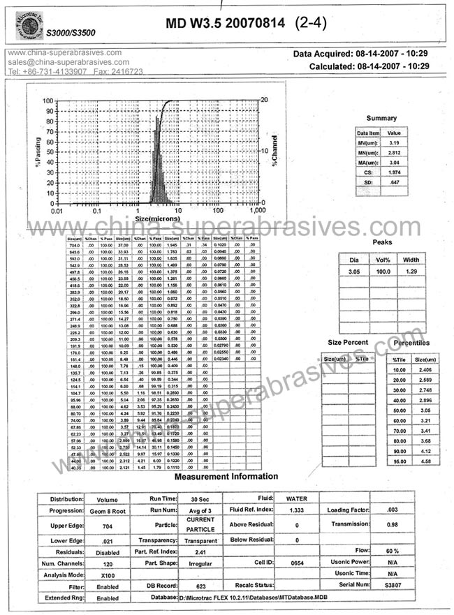 Powder Mesh Size Chart