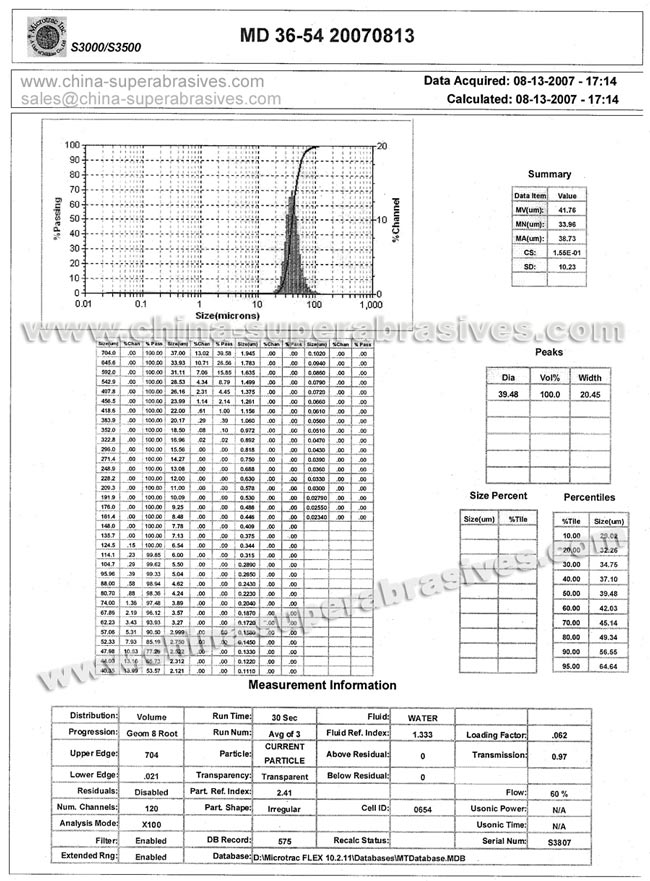 Micron Grit Chart