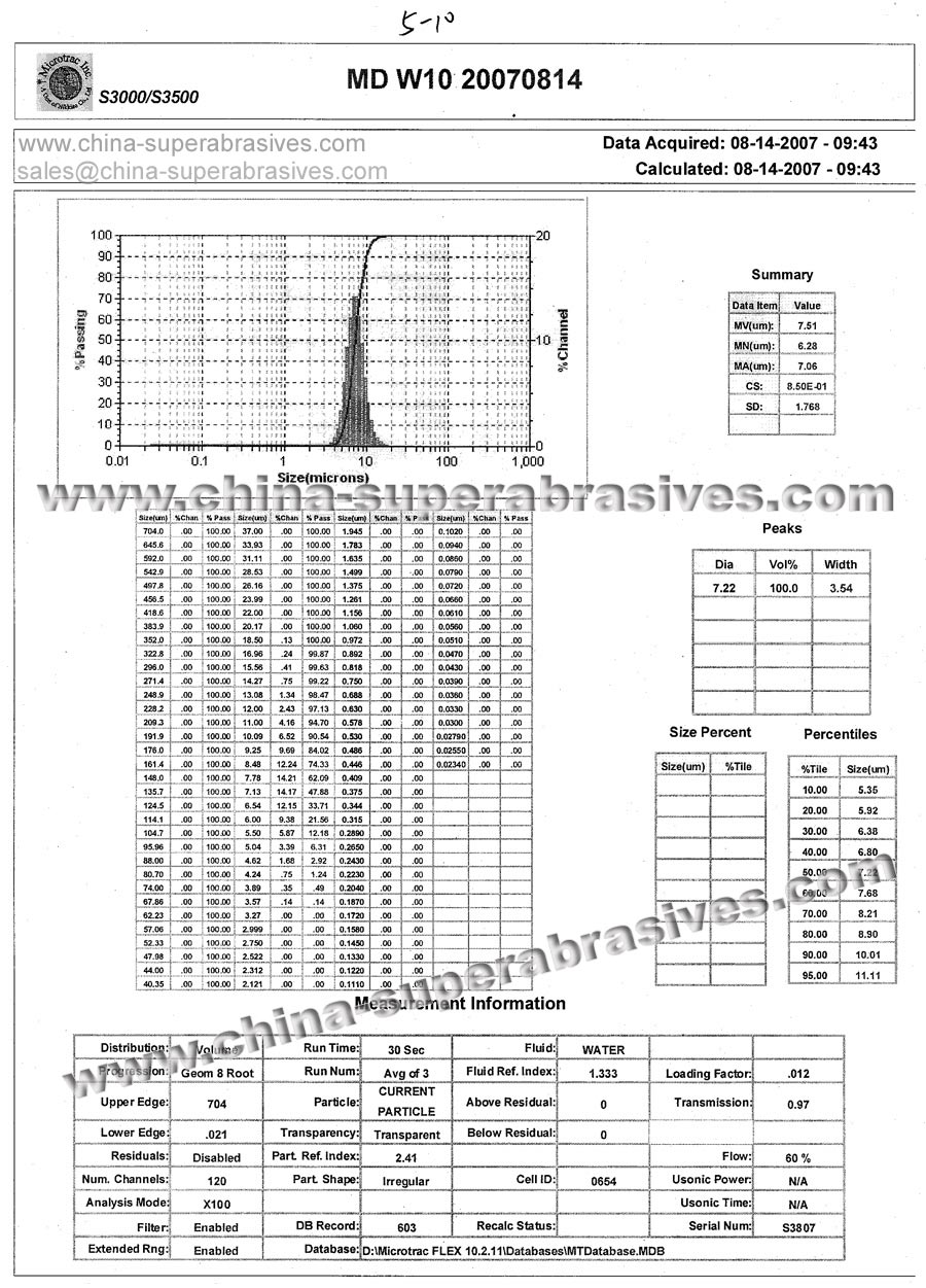 Micron Grit Chart