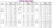 PCD inserts cutting edge length