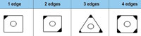 PCD inserts cutting edges