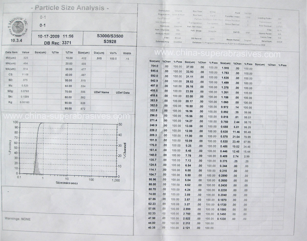 Micron Grit Chart