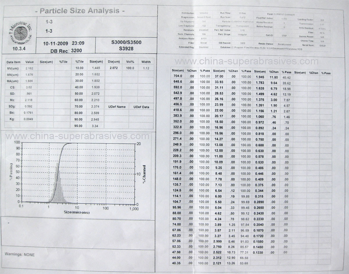 Powder Mesh Size Chart