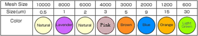 diamond mylar polishing film specifications