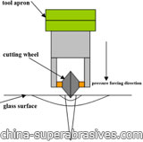 diamond scribing wheel graph