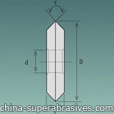 diamond scribing wheel graph