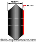 hybrid PCD scribing wheels