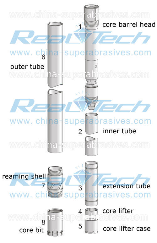 jet-type reverse circulation core barrel