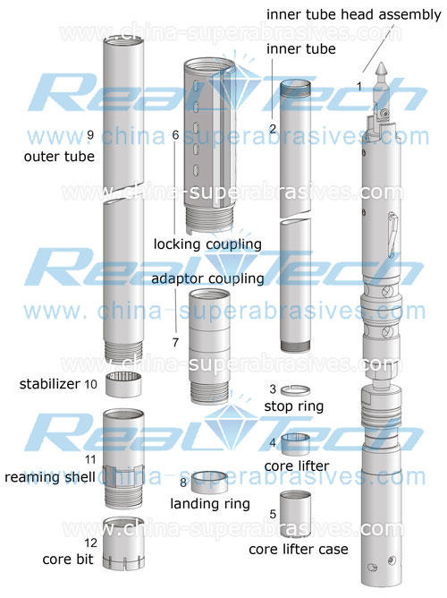 Q seris core barrel