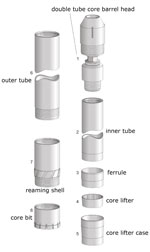 WF series drill core barrel