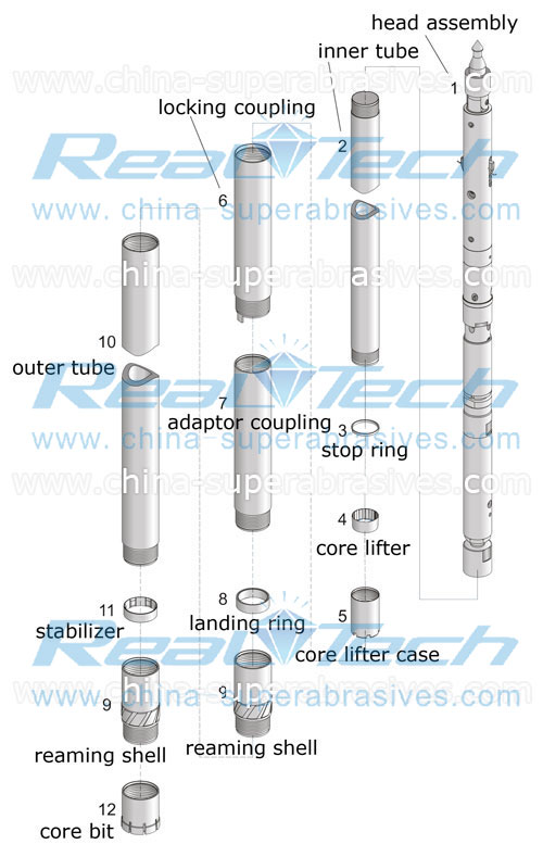 wireline core barrel