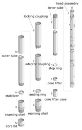 wireline drill core barrel